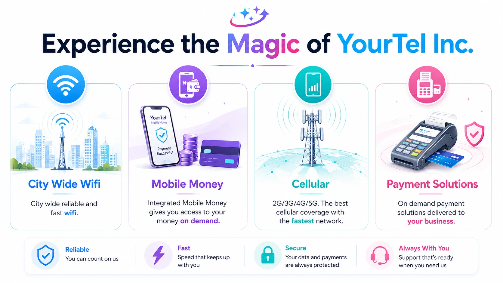 YourTel services — citywide Wi-Fi, mobile money, cellular, and payment solutions